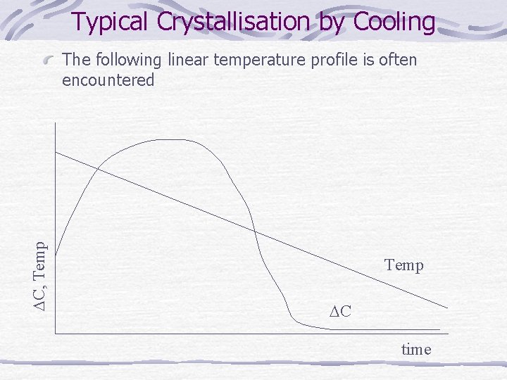 Typical Crystallisation by Cooling C, Temp The following linear temperature profile is often encountered Typical Crystallisation by Cooling C, Temp The following linear temperature profile is often encountered