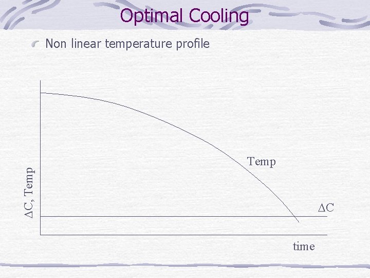 Optimal Cooling C, Temp Non linear temperature profile Temp C time Optimal Cooling C, Temp Non linear temperature profile Temp C time