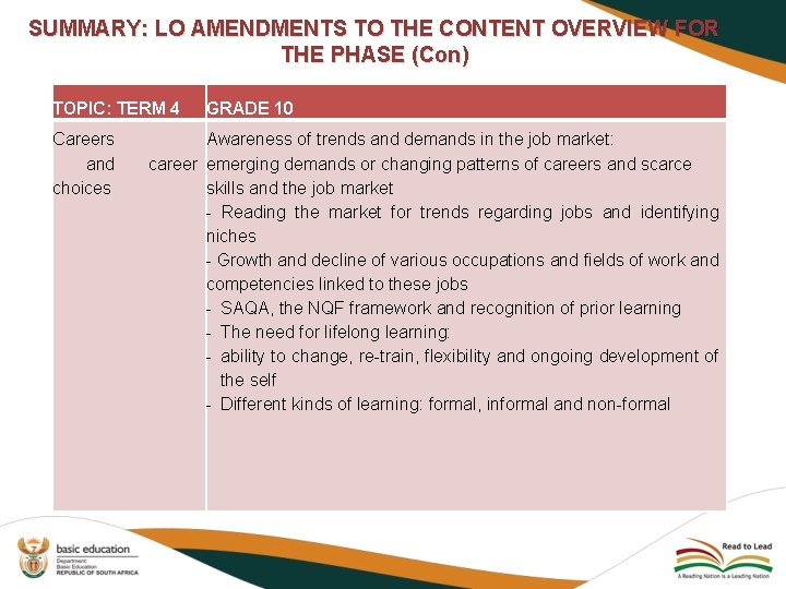 SUMMARY: LO AMENDMENTS TO THE CONTENT OVERVIEW FOR THE PHASE (Con) TOPIC: TERM 4