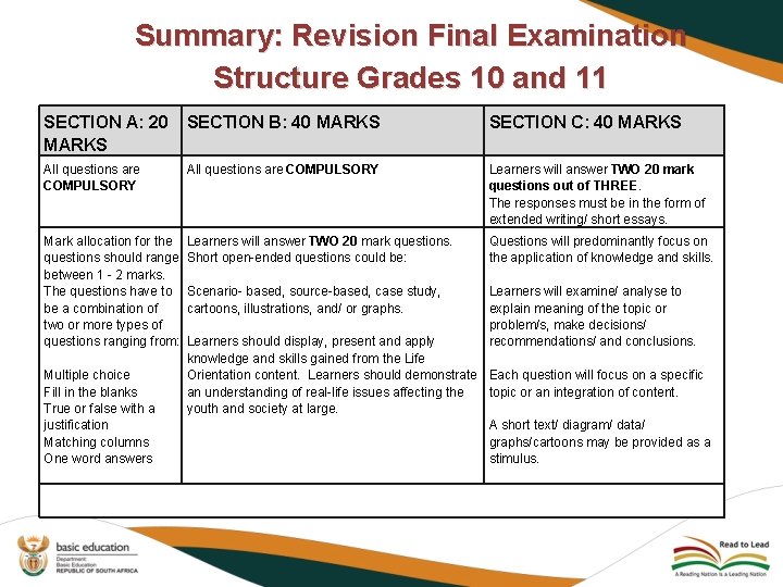 Summary: Revision Final Examination Structure Grades 10 and 11 SECTION A: 20 SECTION B: