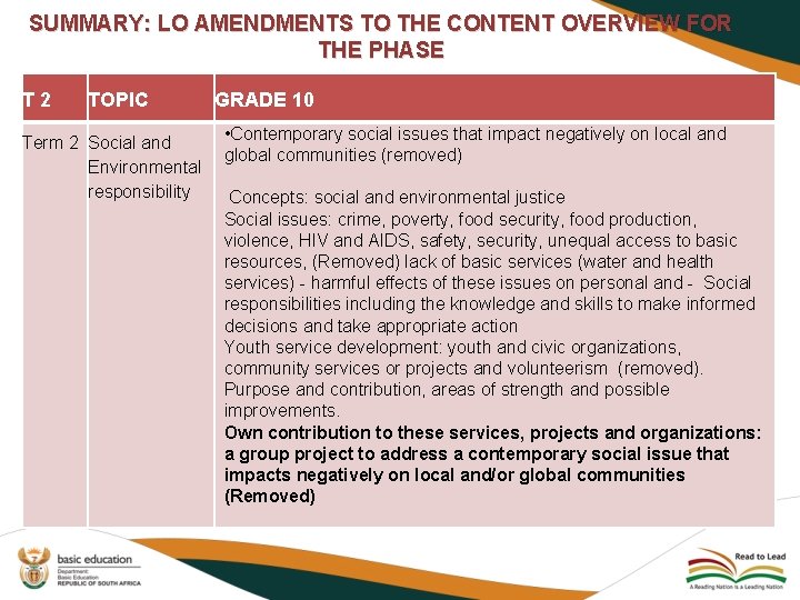 SUMMARY: LO AMENDMENTS TO THE CONTENT OVERVIEW FOR THE PHASE T 2 TOPIC GRADE