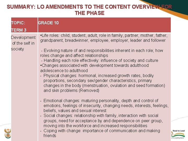 SUMMARY: LO AMENDMENTS TO THE CONTENT OVERVIEW FOR THE PHASE TOPIC: GRADE 10 TERM