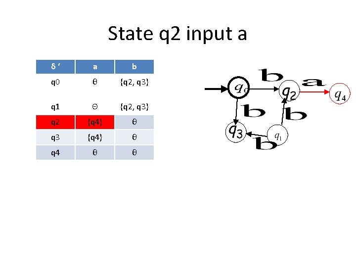 State q 2 input a δ‘ a b q 0 θ {q 2, q State q 2 input a δ‘ a b q 0 θ {q 2, q