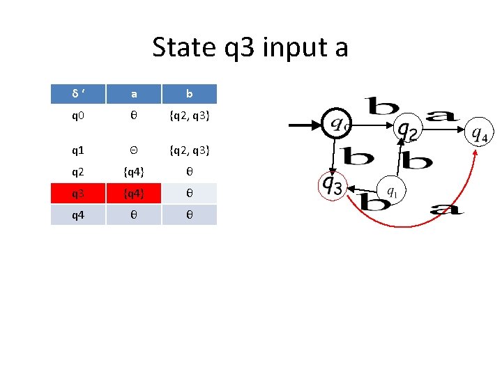 State q 3 input a δ‘ a b q 0 θ {q 2, q State q 3 input a δ‘ a b q 0 θ {q 2, q