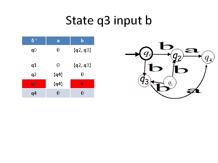 State q 3 input b δ‘ a b q 0 θ {q 2, q State q 3 input b δ‘ a b q 0 θ {q 2, q
