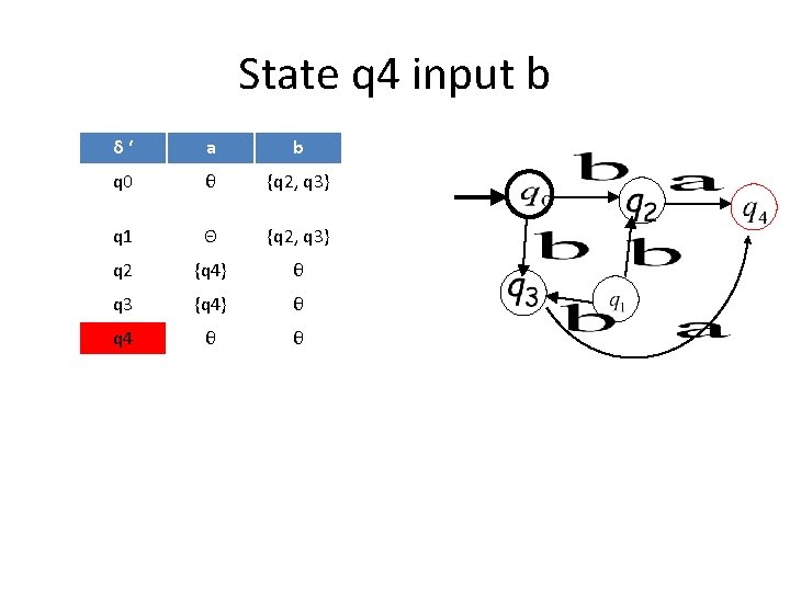 State q 4 input b δ‘ a b q 0 θ {q 2, q State q 4 input b δ‘ a b q 0 θ {q 2, q