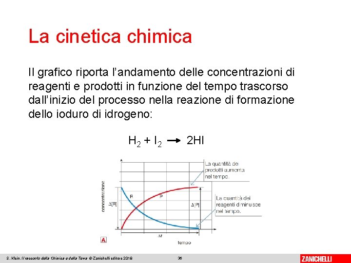 La cinetica chimica Il grafico riporta l’andamento delle concentrazioni di reagenti e prodotti in