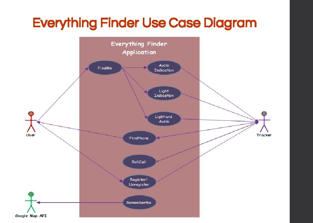 Everything Finder Use Case Diagram 