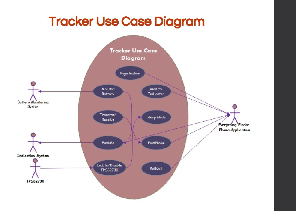 Tracker Use Case Diagram 