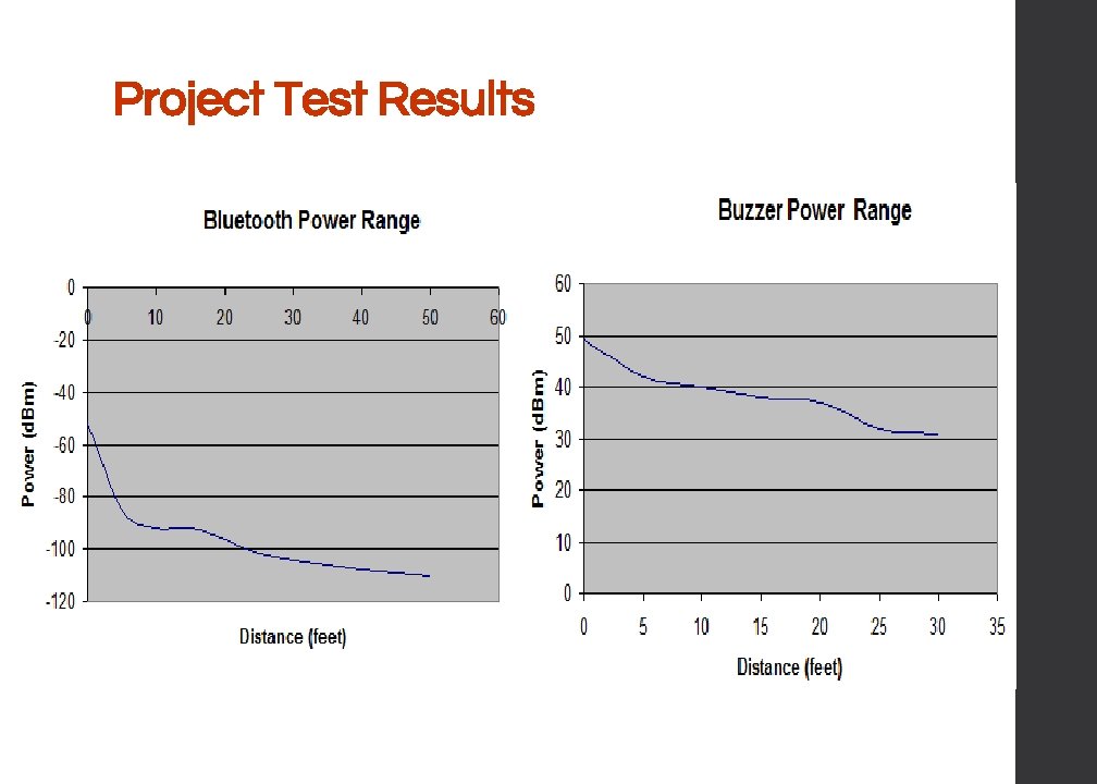 Project Test Results 