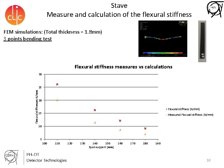 Stave Measure and calculation of the flexural stiffness FEM simulations: (Total thickness = 1.