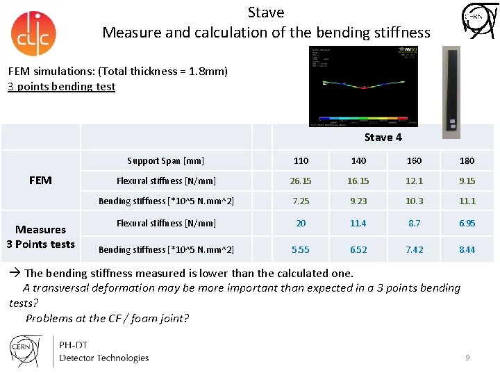 Stave Measure and calculation of the bending stiffness FEM simulations: (Total thickness = 1.