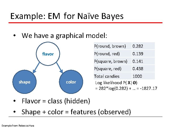 Example: EM for Naïve Bayes • We have a graphical model: flavor shape color