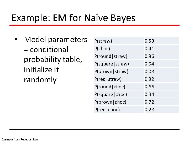 Example: EM for Naïve Bayes • Model parameters = conditional probability table, initialize it