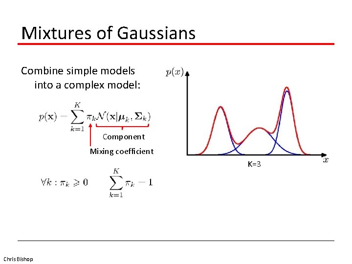 Mixtures of Gaussians Combine simple models into a complex model: Component Mixing coefficient K=3