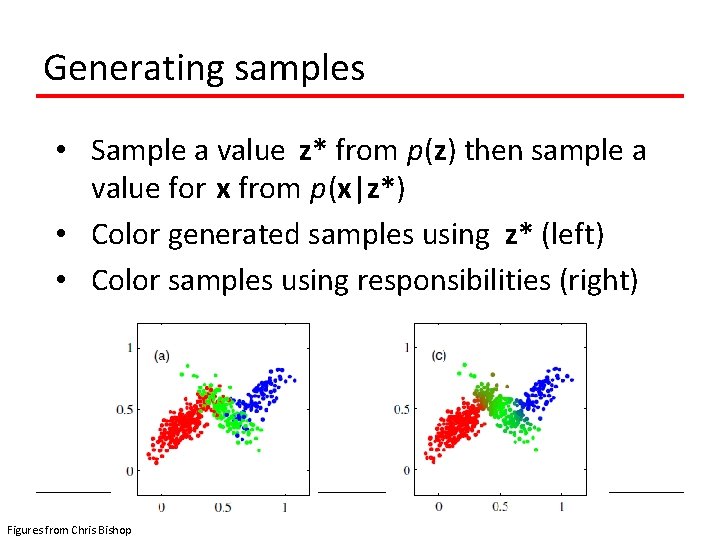 Generating samples • Sample a value z* from p(z) then sample a value for