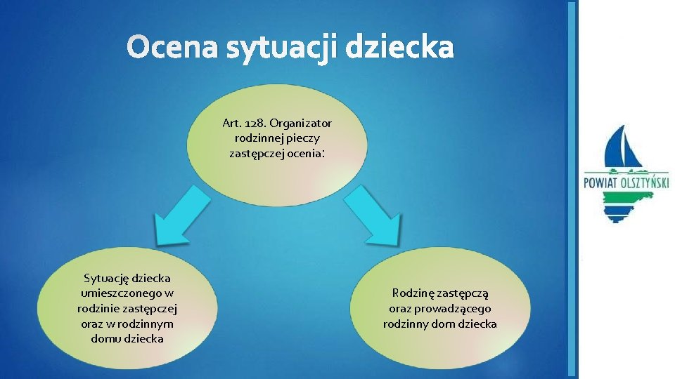 Ocena sytuacji dziecka Art. 128. Organizator rodzinnej pieczy zastępczej ocenia: Sytuację dziecka umieszczonego w