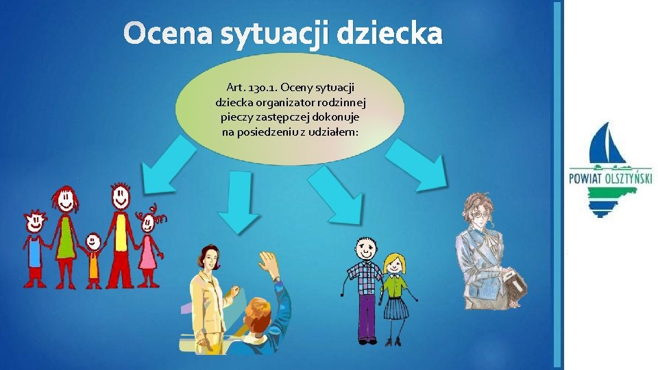 Ocena sytuacji dziecka Art. 130. 1. Oceny sytuacji dziecka organizator rodzinnej pieczy zastępczej dokonuje