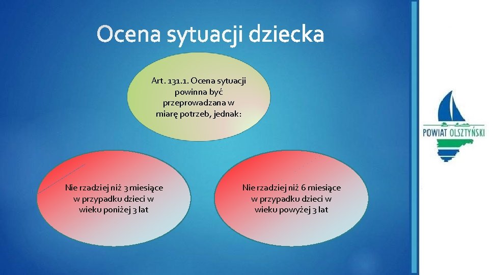 Art. 131. 1. Ocena sytuacji powinna być przeprowadzana w miarę potrzeb, jednak: Nie rzadziej