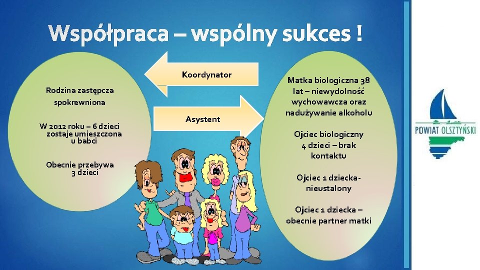 Współpraca – wspólny sukces ! Koordynator Rodzina zastępcza spokrewniona W 2012 roku – 6