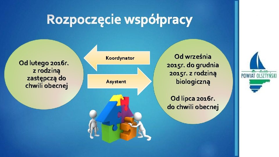 Rozpoczęcie współpracy Od lutego 2016 r. z rodziną zastępczą do chwili obecnej Koordynator Asystent