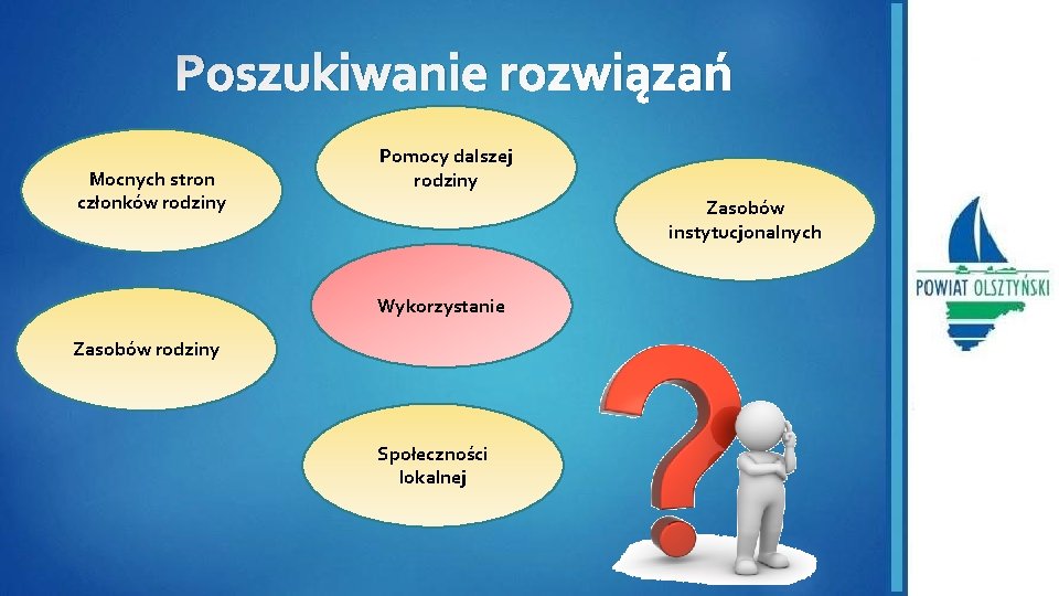 Poszukiwanie rozwiązań Mocnych stron członków rodziny Pomocy dalszej rodziny Zasobów instytucjonalnych Wykorzystanie Zasobów rodziny