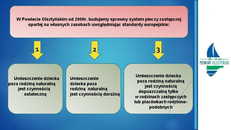 W Powiecie Olsztyńskim od 2000 r. budujemy sprawny system pieczy zastępczej opartej na własnych