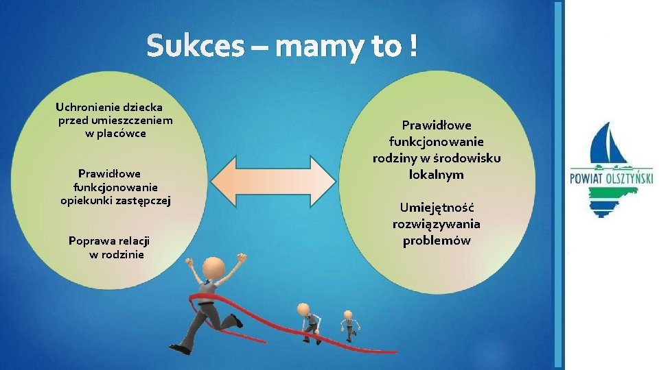 Sukces – mamy to ! Uchronienie dziecka przed umieszczeniem w placówce Prawidłowe funkcjonowanie opiekunki