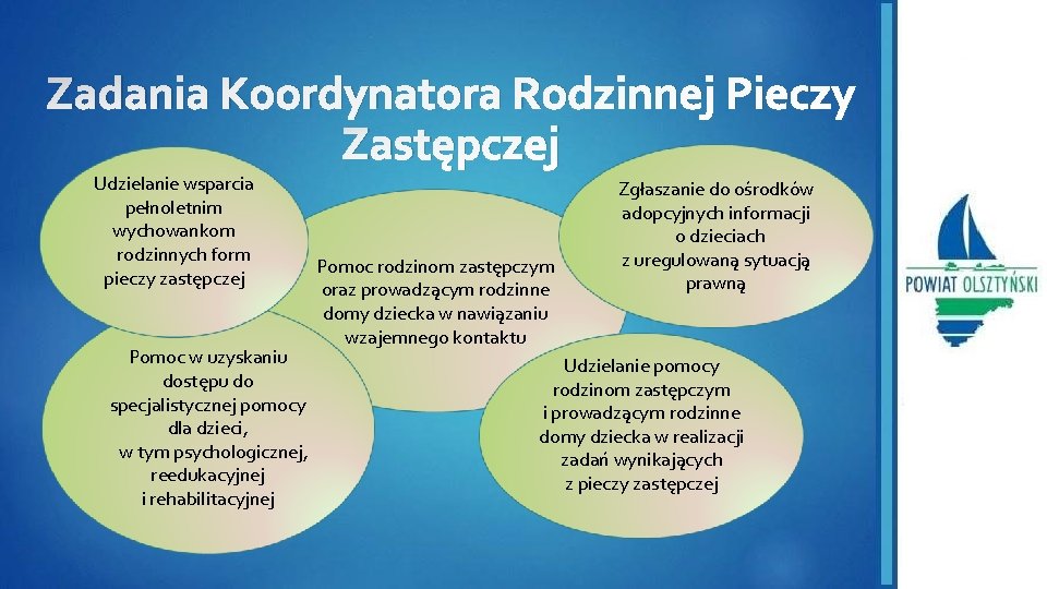 Zadania Koordynatora Rodzinnej Pieczy Zastępczej Udzielanie wsparcia pełnoletnim wychowankom rodzinnych form pieczy zastępczej Pomoc