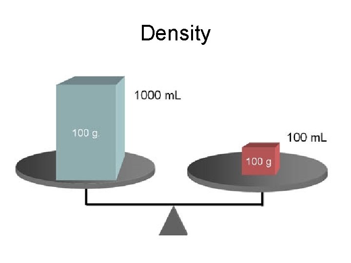 Density 