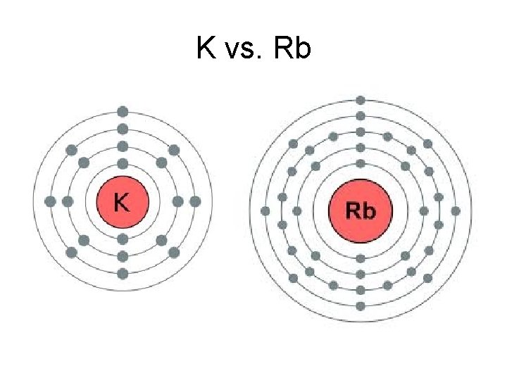 K vs. Rb 