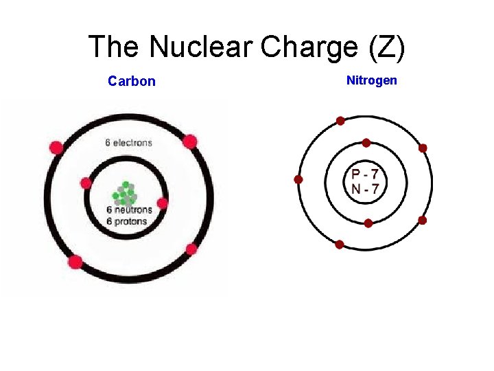 The Nuclear Charge (Z) Carbon Nitrogen 