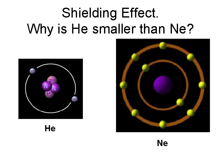 Shielding Effect. Why is He smaller than Ne? He Ne 