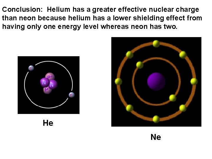 Conclusion: Helium has a greater effective nuclear charge than neon because helium has a