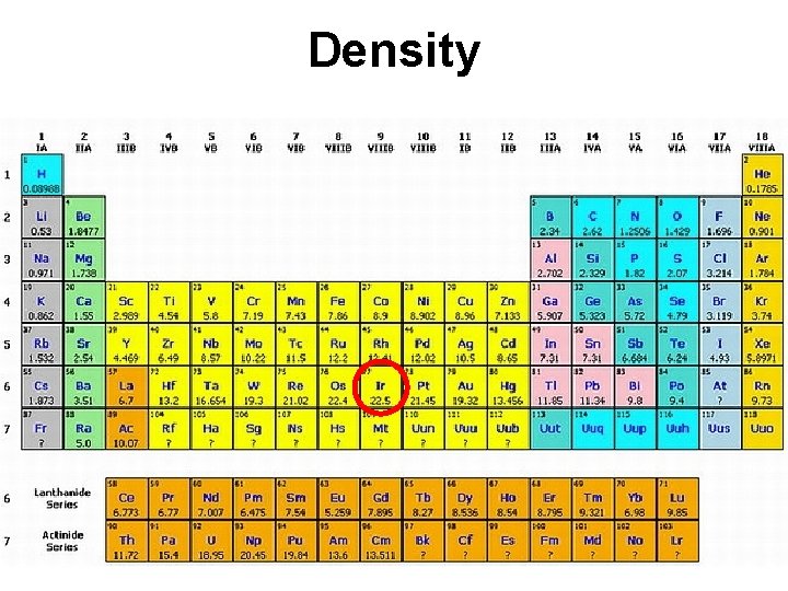 Density Density