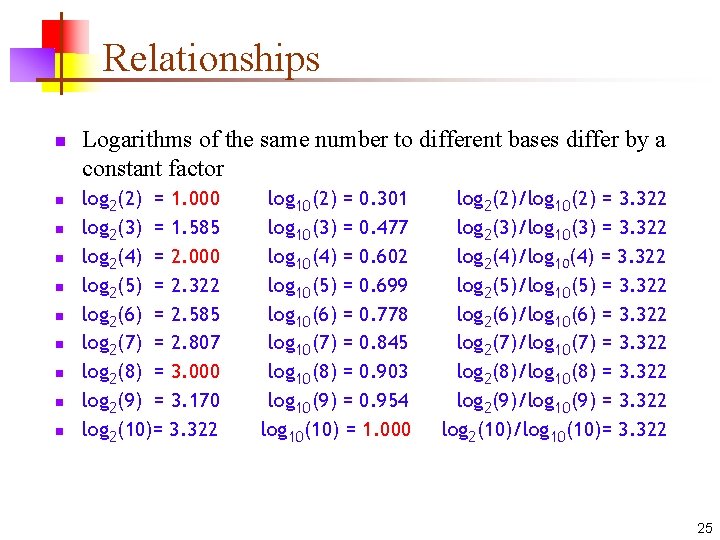 Relationships n n n n n Logarithms of the same number to different bases