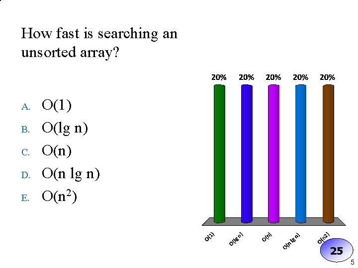 How fast is searching an unsorted array? A. B. C. D. E. O(1) O(lg