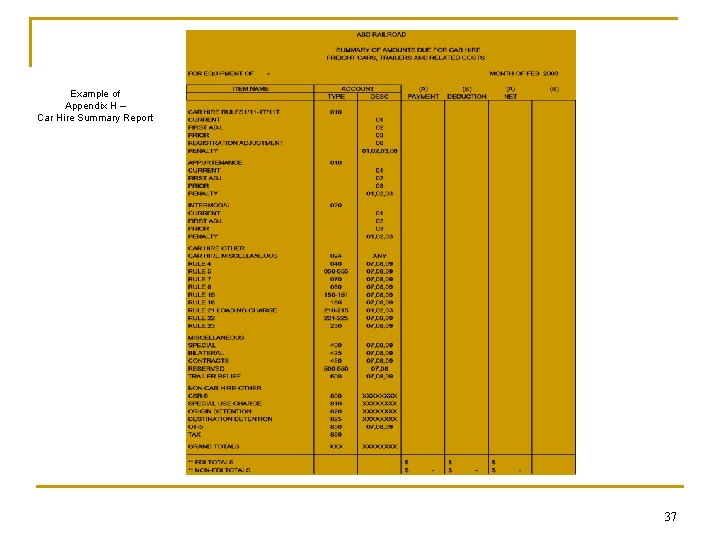 Example of Appendix H – Car Hire Summary Report 37 Example of Appendix H – Car Hire Summary Report 37