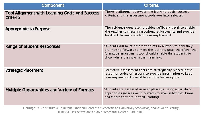 Component Criteria Tool Alignment with Learning Goals and Success Criteria There is alignment between