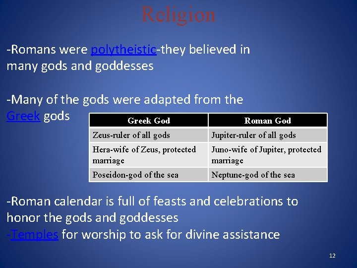 Religion -Romans were polytheistic-they believed in many gods and goddesses -Many of the gods