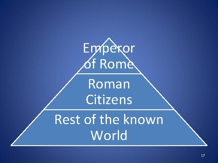 Emperor of Rome Roman Citizens Rest of the known World 17 
