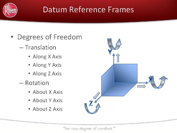 Datum Reference Frames • Degrees of Freedom – Translation • Along X Axis •