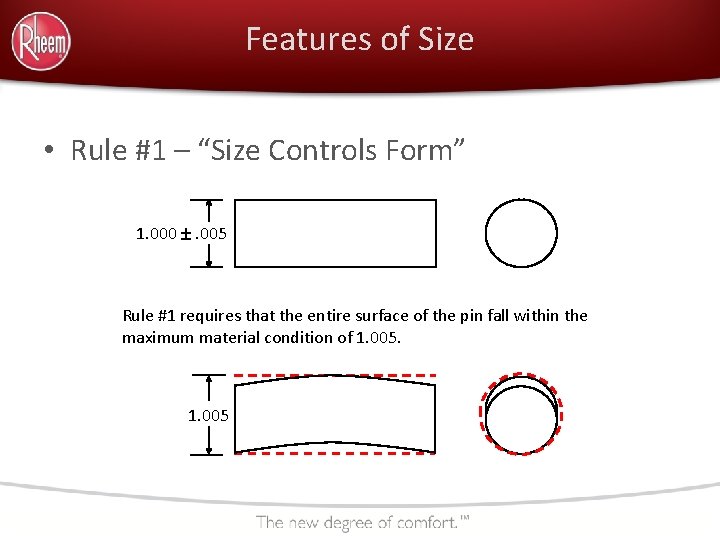 Features of Size • Rule #1 – “Size Controls Form” 1. 000 . 005