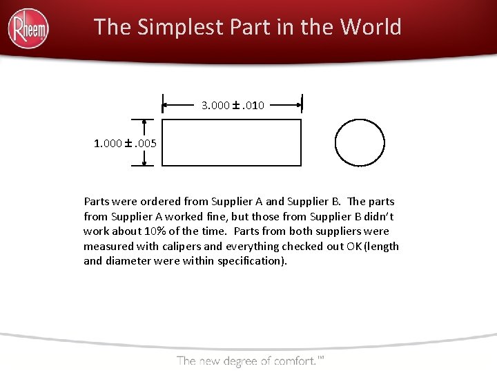 The Simplest Part in the World 3. 000 . 010 1. 000 . 005
