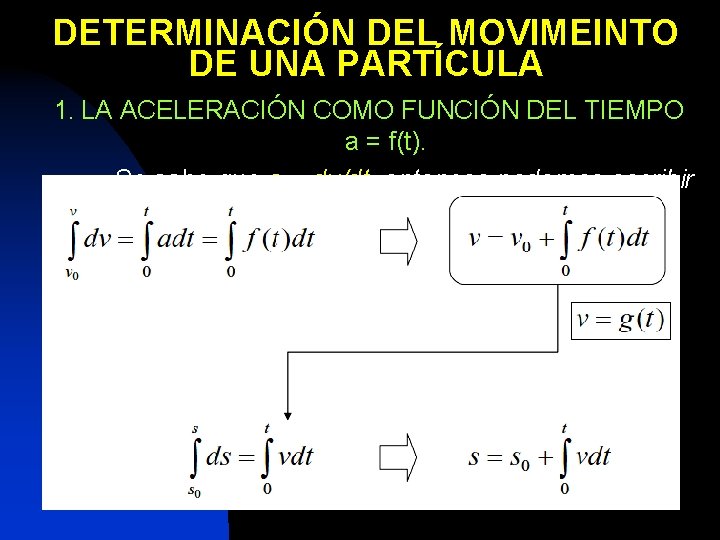 DETERMINACIÓN DEL MOVIMEINTO DE UNA PARTÍCULA 1. LA ACELERACIÓN COMO FUNCIÓN DEL TIEMPO a