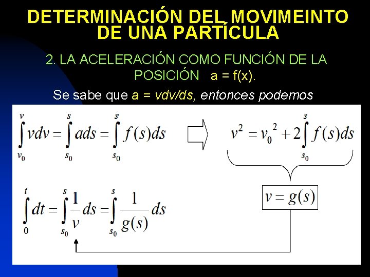 DETERMINACIÓN DEL MOVIMEINTO DE UNA PARTÍCULA 2. LA ACELERACIÓN COMO FUNCIÓN DE LA POSICIÓN