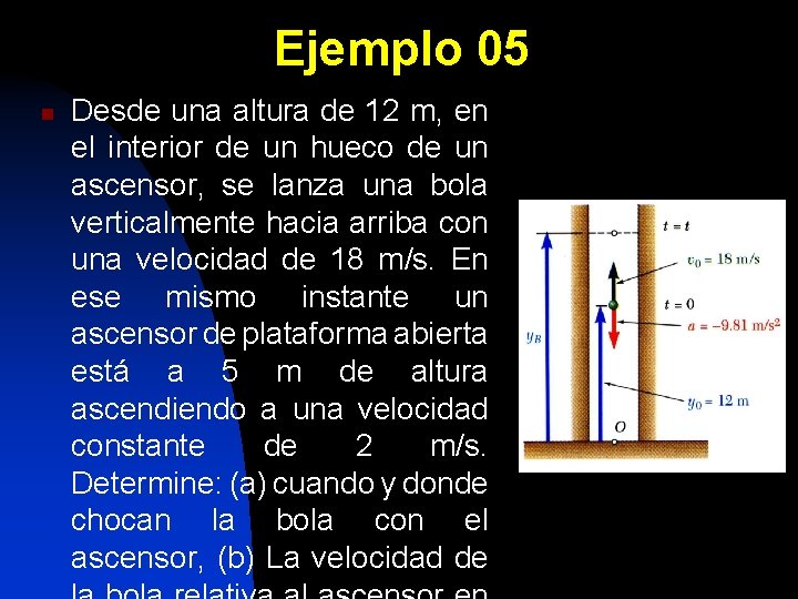 Ejemplo 05 n Desde una altura de 12 m, en el interior de un