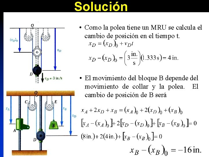 Solución • Como la polea tiene un MRU se calcula el cambio de posición