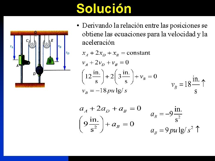 Solución • Derivando la relación entre las posiciones se obtiene las ecuaciones para la