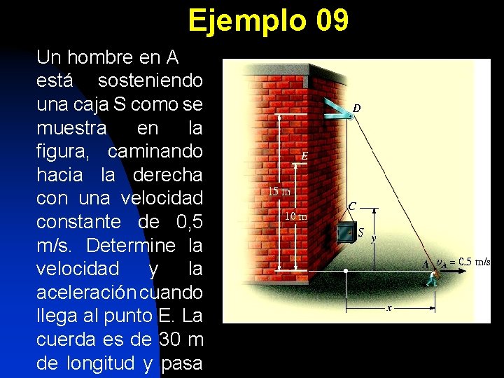 Ejemplo 09 Un hombre en A está sosteniendo una caja S como se muestra